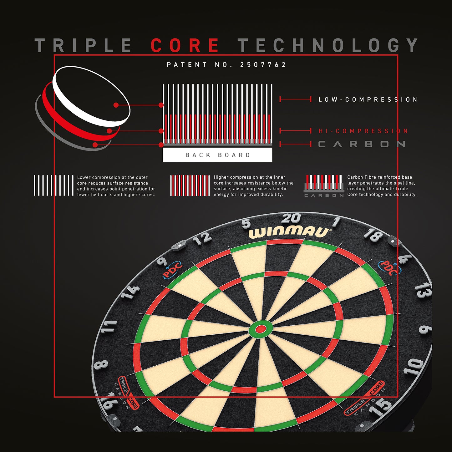 Winmau Dartboard Blade 6 Triple Core Carbon + Tosol Surround Wall Protector
