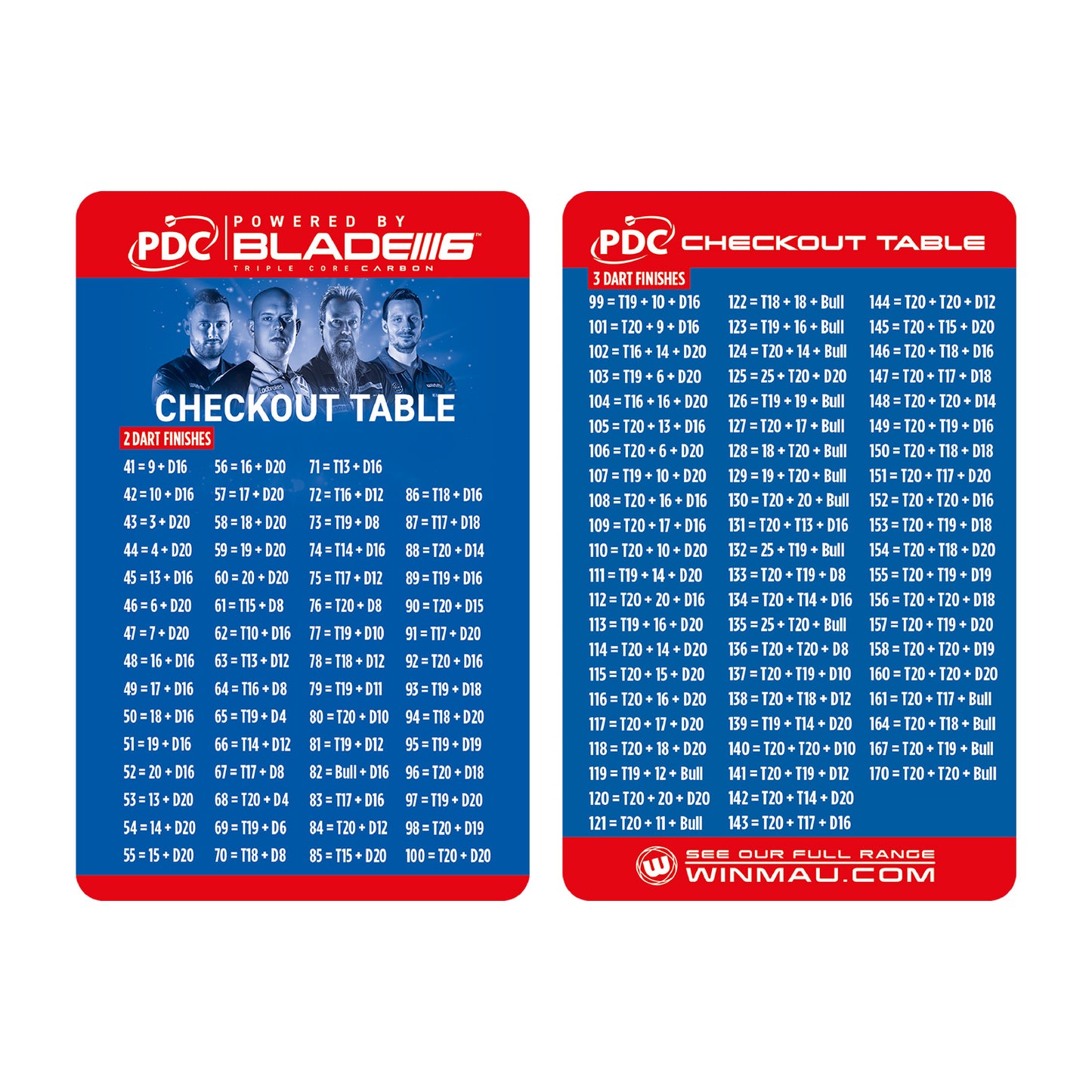 Dartscheiben-Surround-Set Winmau PDC