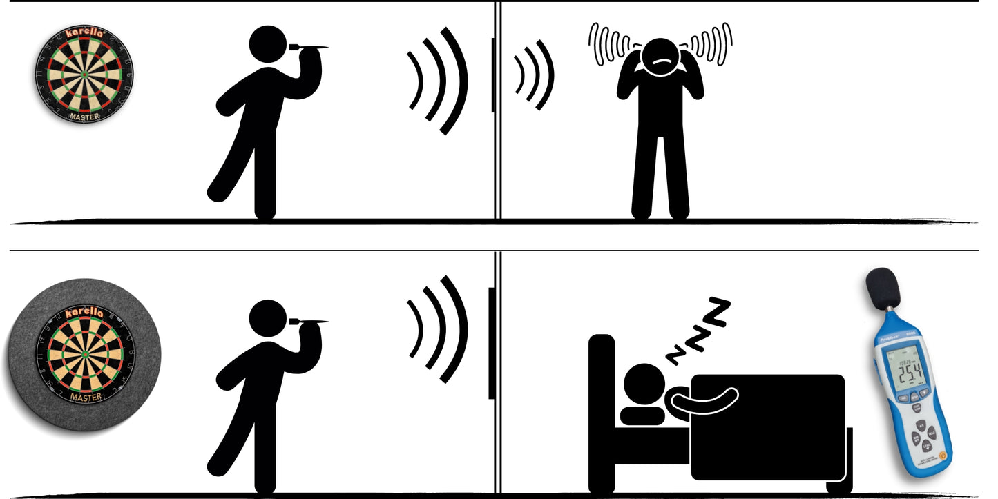 Karella Soundproofing for Steel Dartboards Noise Reduction with Integrated Surround