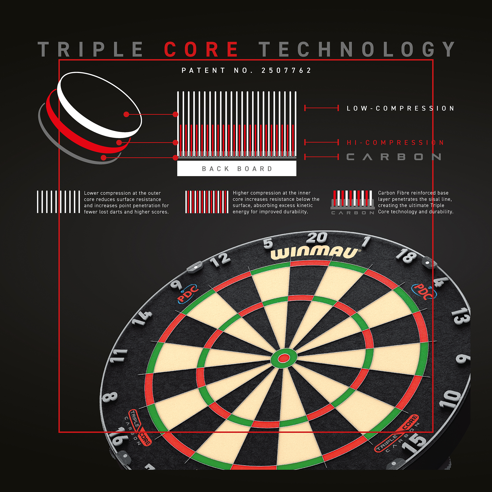 Winmau Dartboard Blade 6 Triple Core Carbon + Tosol Surround Wandschutz